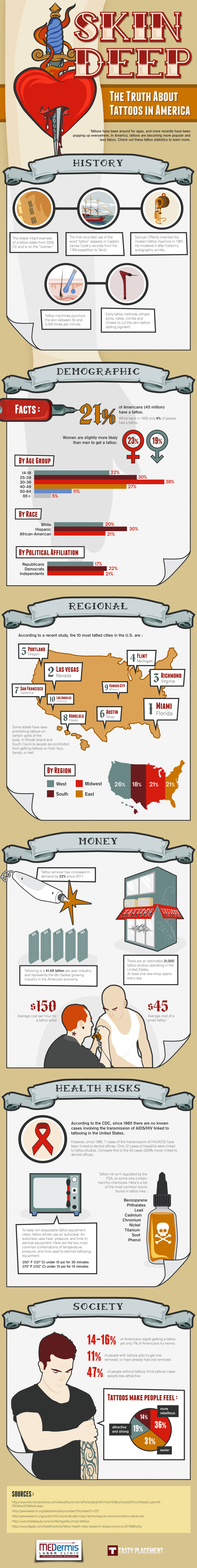 Free Tattoo Infographic: The Truth About Tattoos in America